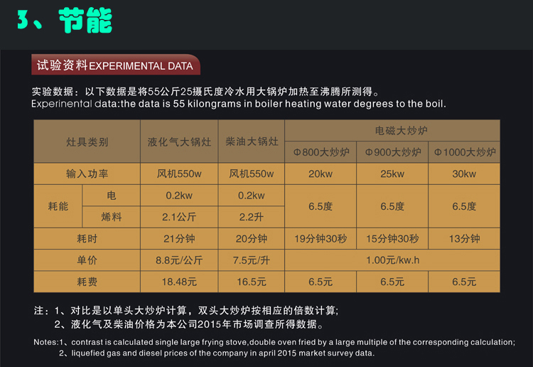 日式電磁撈面爐