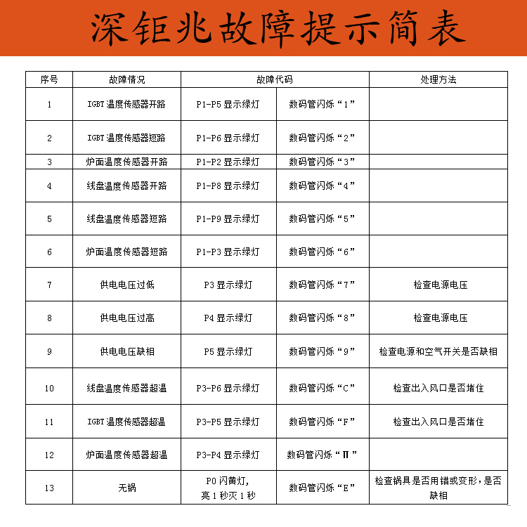 座臺(tái)式電磁小炒爐