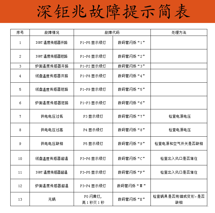 座臺式電磁小炒爐
