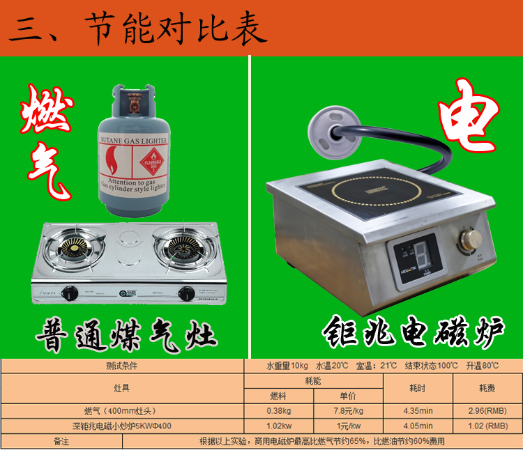 座臺式平面爐