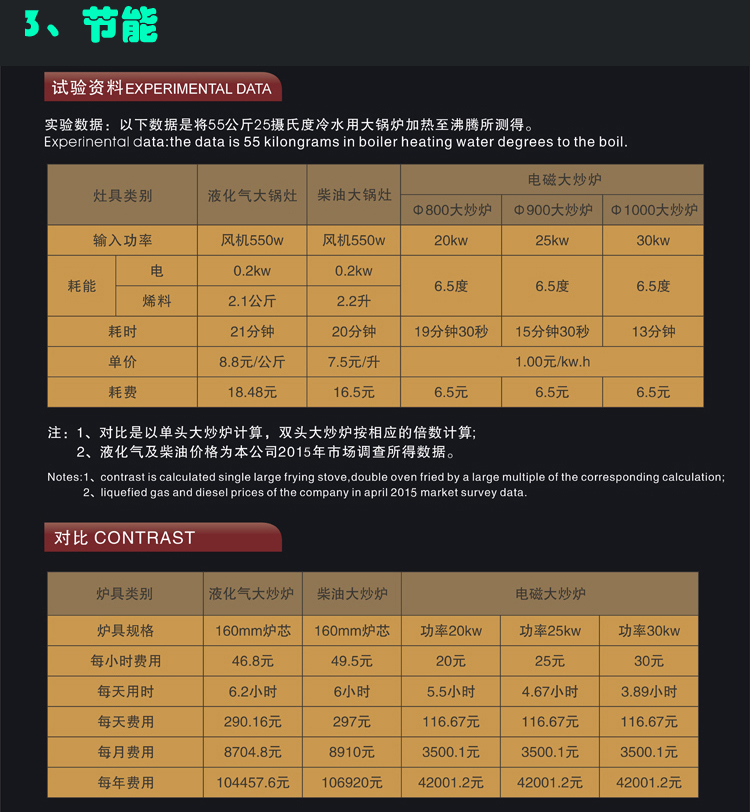 電磁炸爐